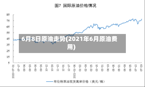 6月8日原油走势(2021年6月原油费用)