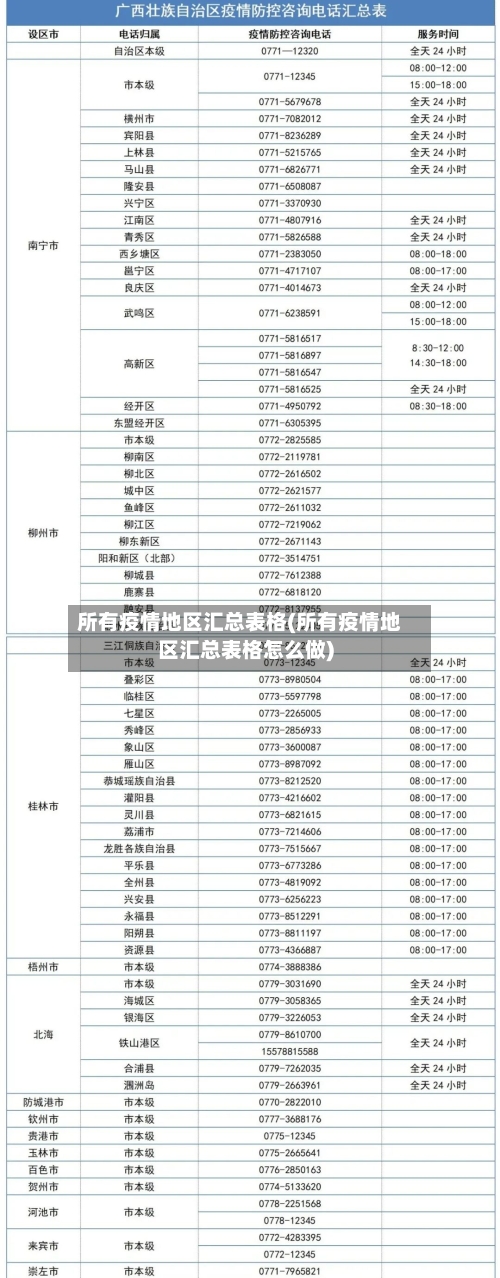 所有疫情地区汇总表格(所有疫情地区汇总表格怎么做)