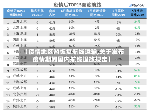 【疫情地区暂恢复航线运输,关于发布疫情期间国内航线退改规定】