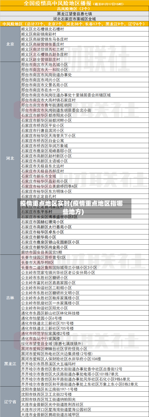 疫情重点地区实时(疫情重点地区指哪些地方)