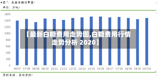 【最新白糖费用走势图,白糖费用行情走势分析 2020】