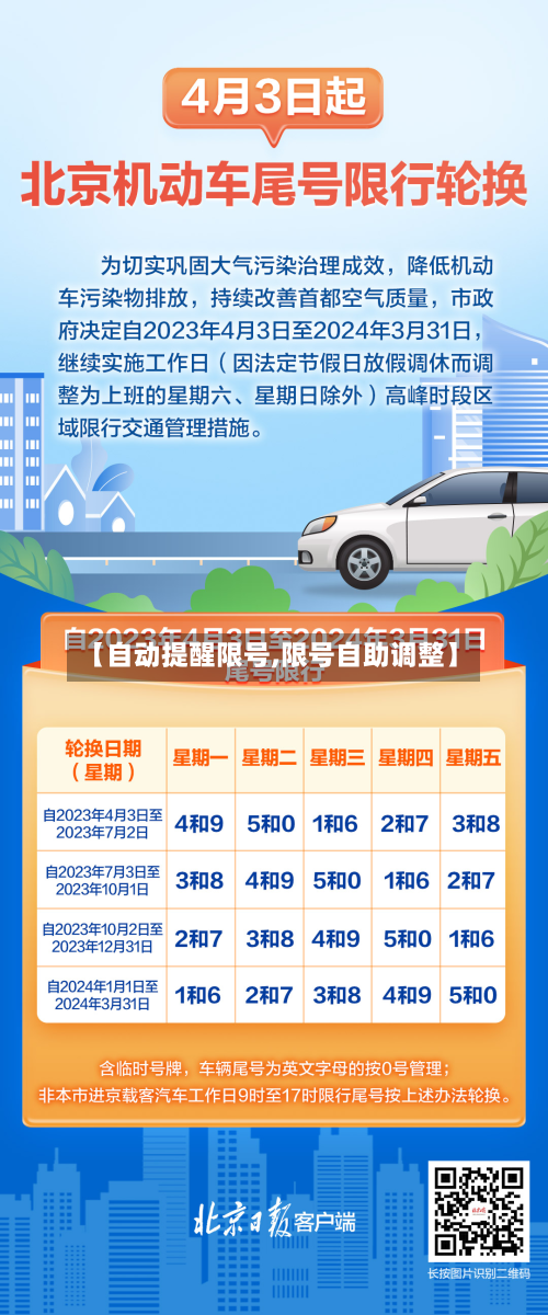 【自动提醒限号,限号自助调整】