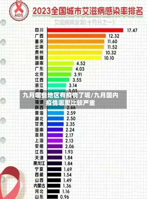 九月哪些地区有疫情了呢/九月国内疫情哪里比较严重