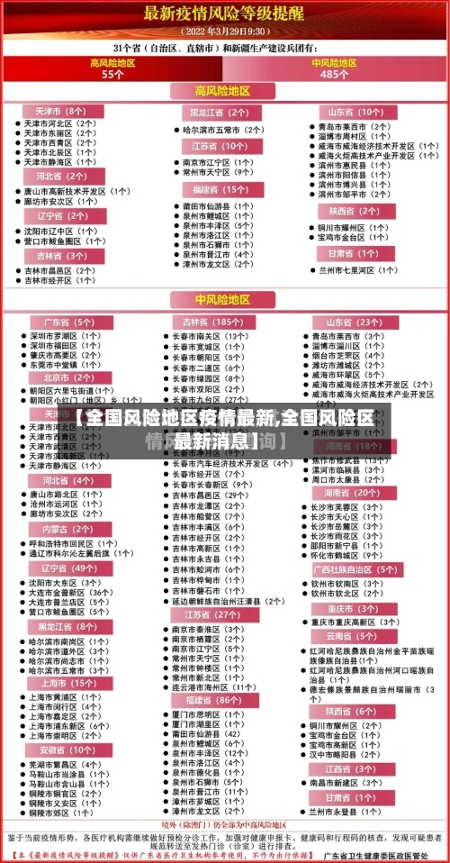 【全国风险地区疫情最新,全国风险区最新消息】