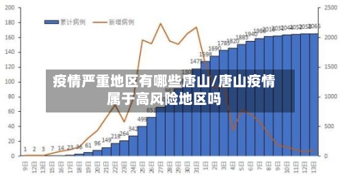 疫情严重地区有哪些唐山/唐山疫情属于高风险地区吗