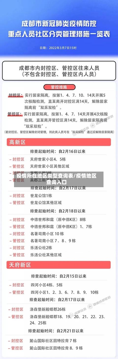 疫情所在地区类型查询表/疫情地区查询入口