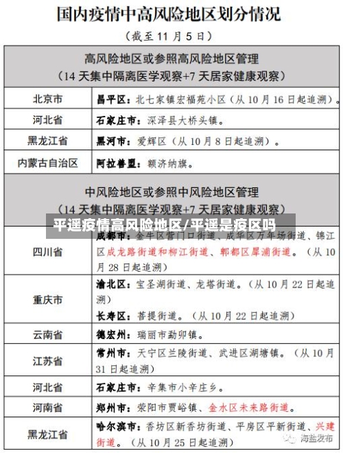 平遥疫情高风险地区/平遥是疫区吗
