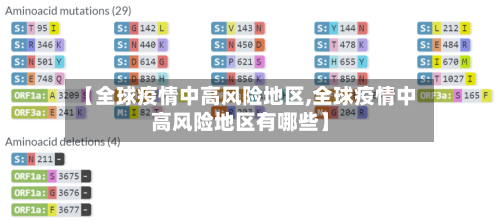 【全球疫情中高风险地区,全球疫情中高风险地区有哪些】