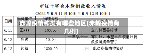 赤峰疫情种类有哪些地区(赤峰疫情有几例)