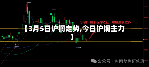 【3月5日沪铜走势,今日沪铜主力】