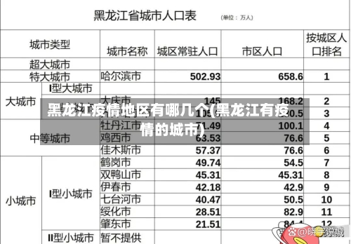 黑龙江疫情地区有哪几个(黑龙江有疫情的城市)