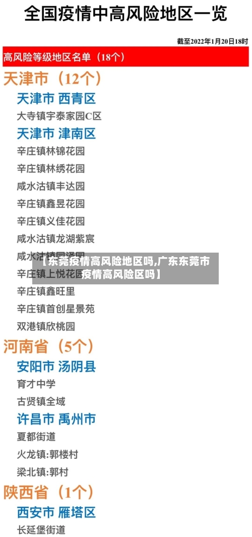 【东莞疫情高风险地区吗,广东东莞市疫情高风险区吗】