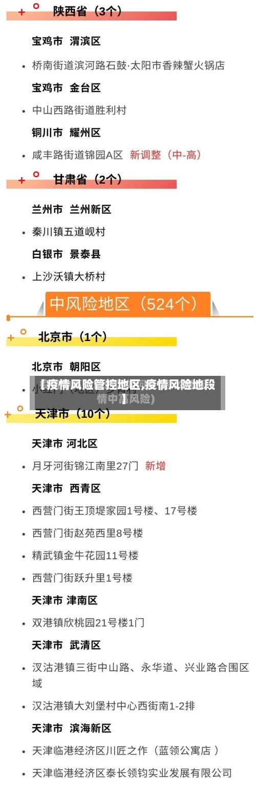 【疫情风险管控地区,疫情风险地段】