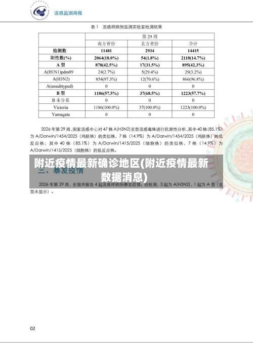 附近疫情最新确诊地区(附近疫情最新数据消息)