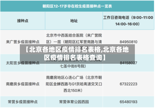 【北京各地区疫情排名表格,北京各地区疫情排名表格查询】