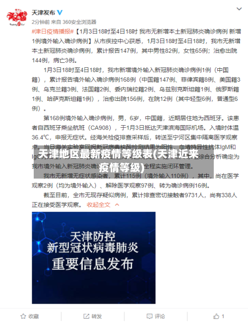 天津地区最新疫情等级表(天津近来疫情等级)