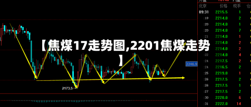 【焦煤17走势图,2201焦煤走势】