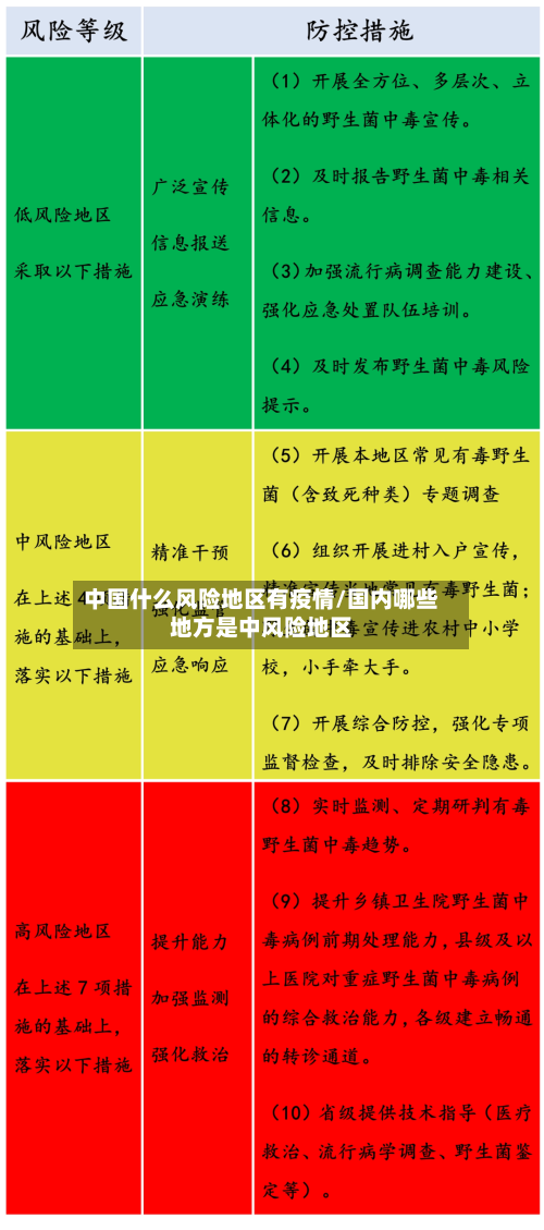 中国什么风险地区有疫情/国内哪些地方是中风险地区