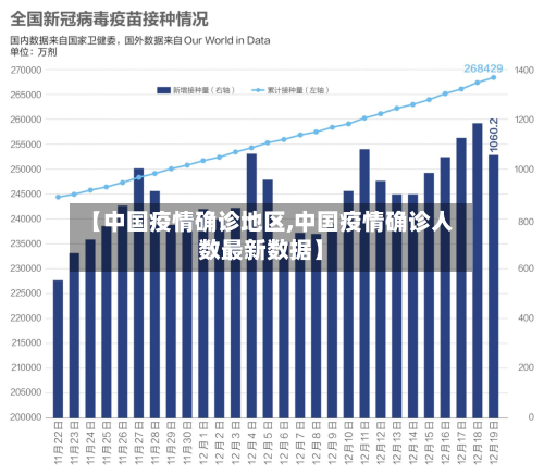 【中国疫情确诊地区,中国疫情确诊人数最新数据】
