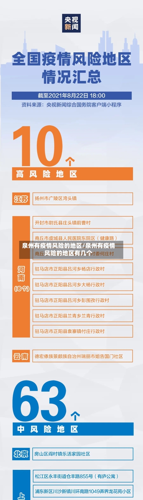 泉州有疫情风险的地区/泉州有疫情风险的地区有几个