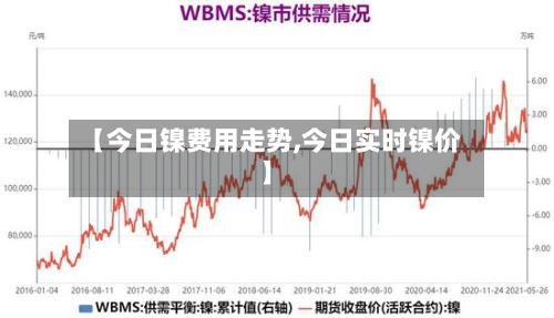 【今日镍费用走势,今日实时镍价】