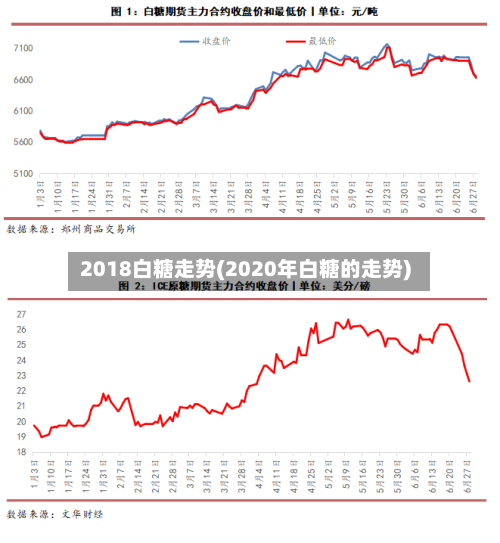 2018白糖走势(2020年白糖的走势)