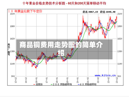 商品铜费用走势图的简单介绍