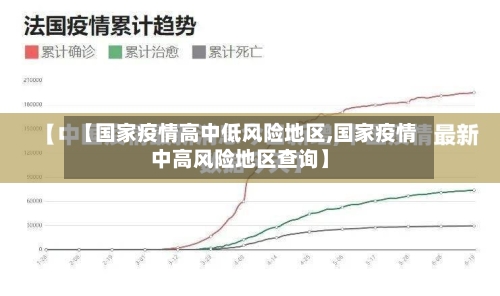 【国家疫情高中低风险地区,国家疫情中高风险地区查询】