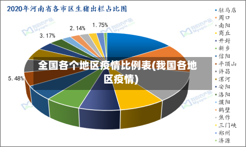 全国各个地区疫情比例表(我国各地区疫情)