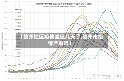 【赣州地区疫情峰值几天了,赣州市疫情严重吗】