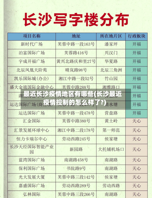 最近长沙疫情地区有哪些(长沙最近疫情控制的怎么样了?)