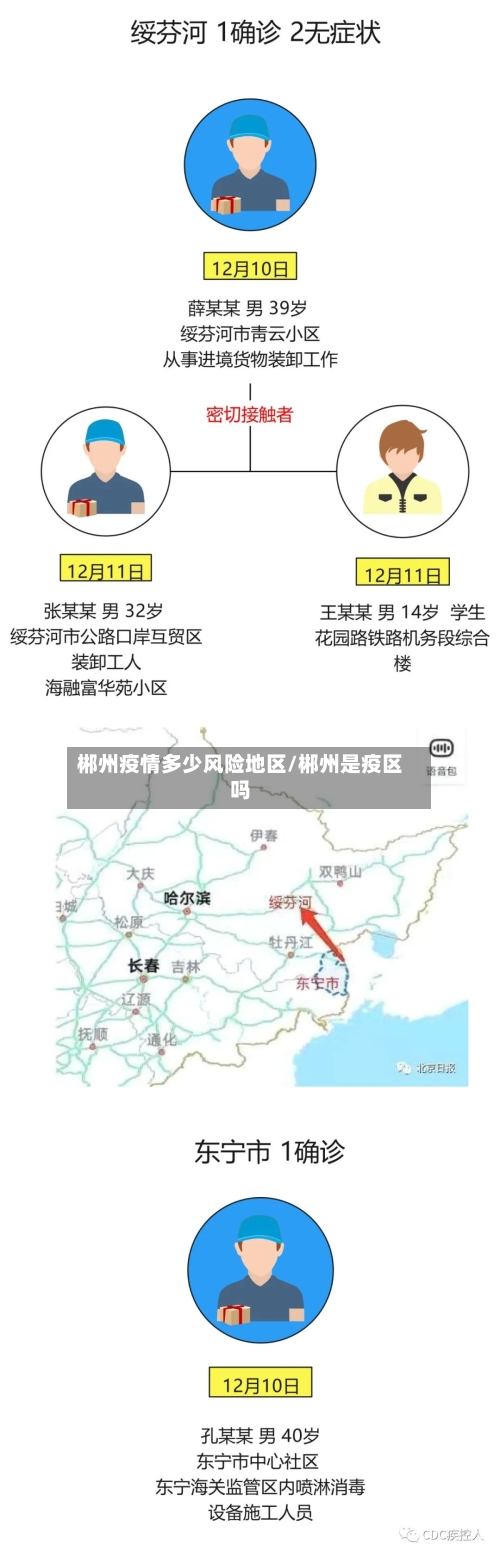 郴州疫情多少风险地区/郴州是疫区吗
