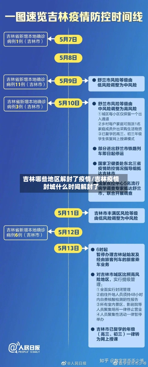 吉林哪些地区解封了疫情/吉林疫情封城什么时间解封了