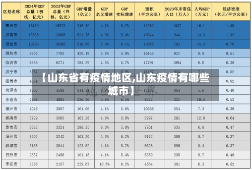 【山东省有疫情地区,山东疫情有哪些城市】