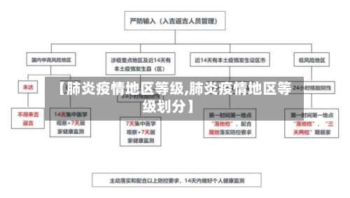 【肺炎疫情地区等级,肺炎疫情地区等级划分】