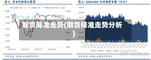 期货降准走势(期货降准走势分析)