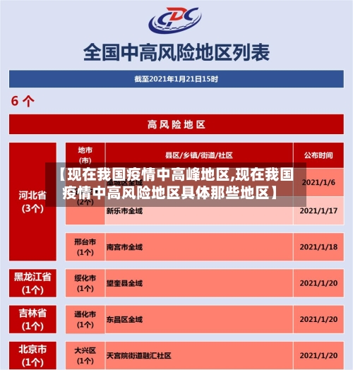 【现在我国疫情中高峰地区,现在我国疫情中高风险地区具体那些地区】