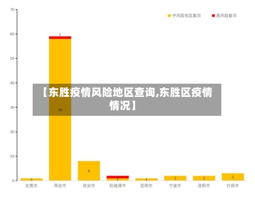 【东胜疫情风险地区查询,东胜区疫情情况】