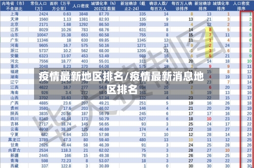 疫情最新地区排名/疫情最新消息地区排名
