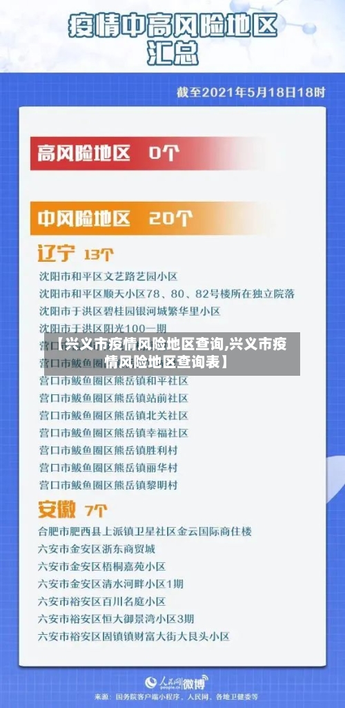 【兴义市疫情风险地区查询,兴义市疫情风险地区查询表】