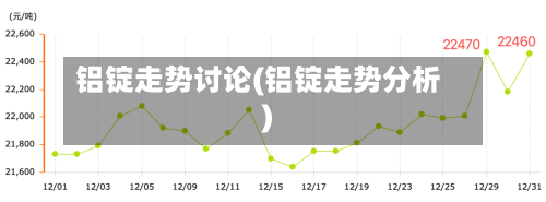 铝锭走势讨论(铝锭走势分析)