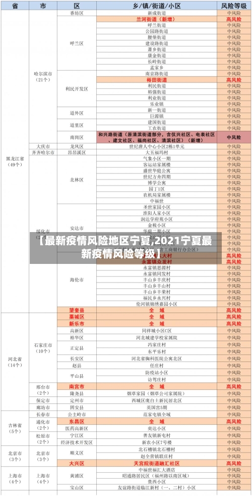 【最新疫情风险地区宁夏,2021宁夏最新疫情风险等级】