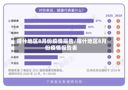 喀什地区8月份疫情报告/喀什地区8月份疫情报告表