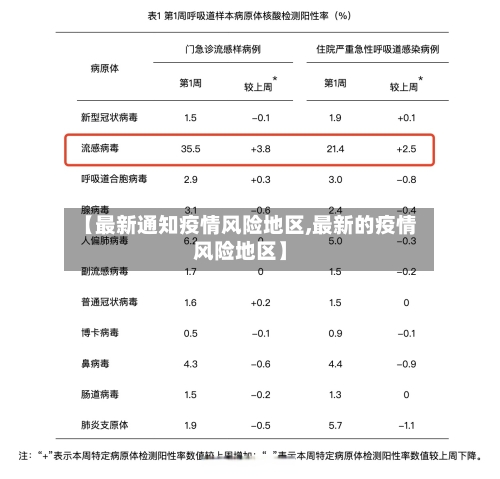 【最新通知疫情风险地区,最新的疫情风险地区】