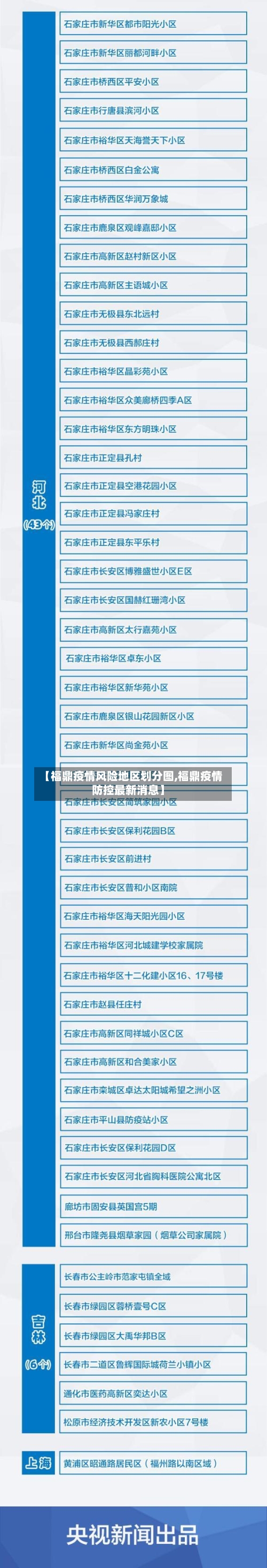 【福鼎疫情风险地区划分图,福鼎疫情防控最新消息】
