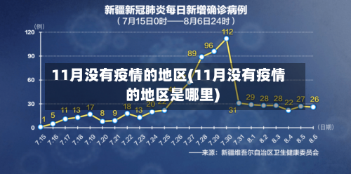 11月没有疫情的地区(11月没有疫情的地区是哪里)