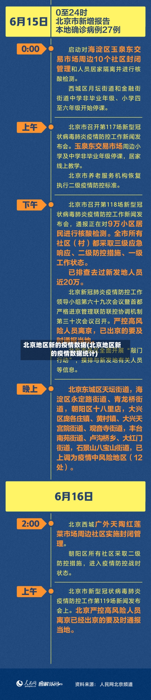 北京地区新的疫情数据(北京地区新的疫情数据统计)