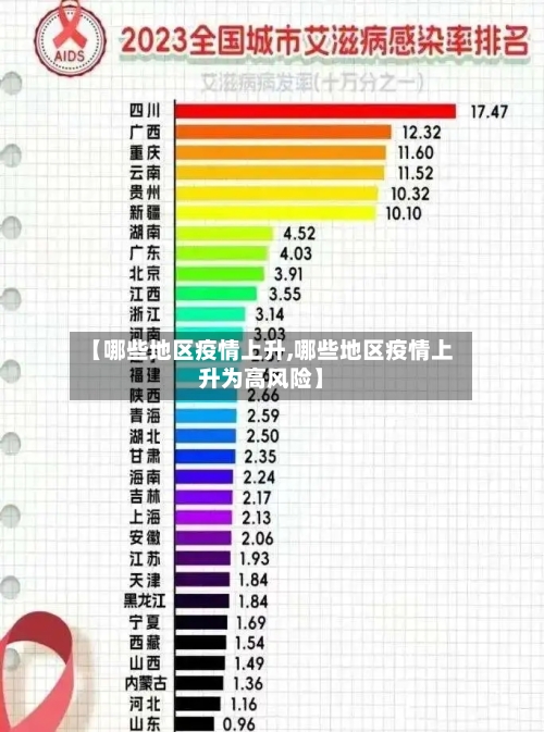 【哪些地区疫情上升,哪些地区疫情上升为高风险】