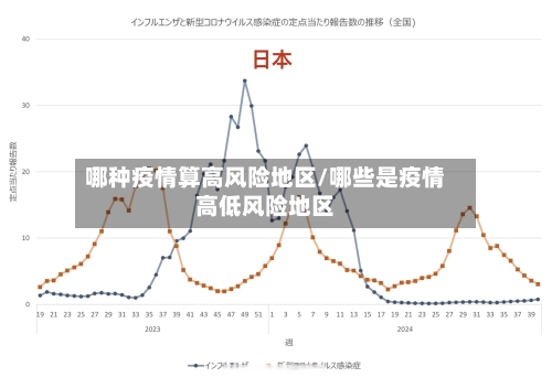 哪种疫情算高风险地区/哪些是疫情高低风险地区