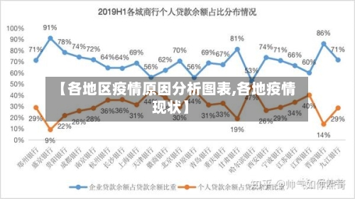 【各地区疫情原因分析图表,各地疫情现状】